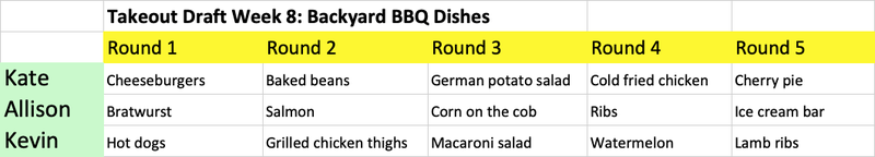 Illustration for article titled The Takeout's fantasy food draft: Best backyard BBQ dish